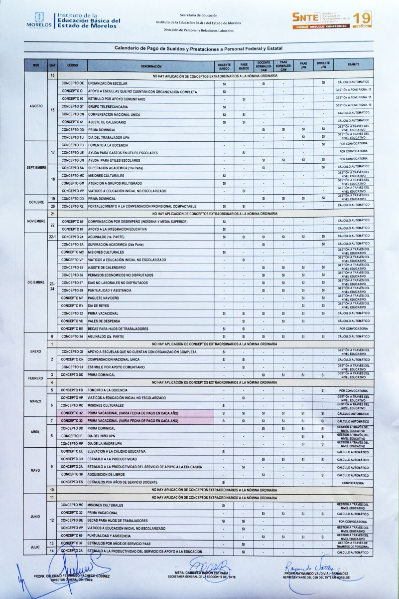 Calendario de pagos 20172018, personal estatal y federal Instituto de la Educación Básica del